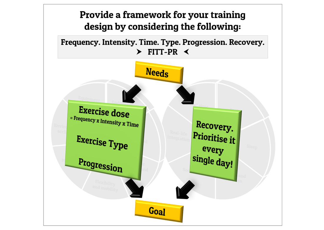 The Veohtu Training Framework from Thomas Solomon at Veohtu.