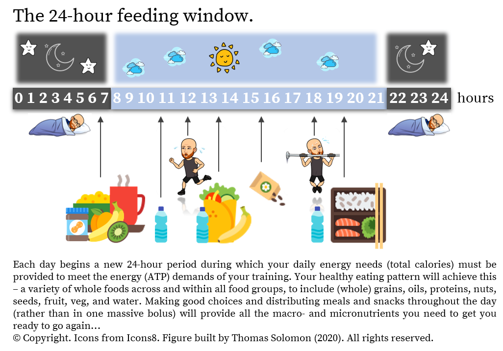 The 24-hour feeding window - spread your nutrition throughout the day. Thomas Solomon at Veohtu.