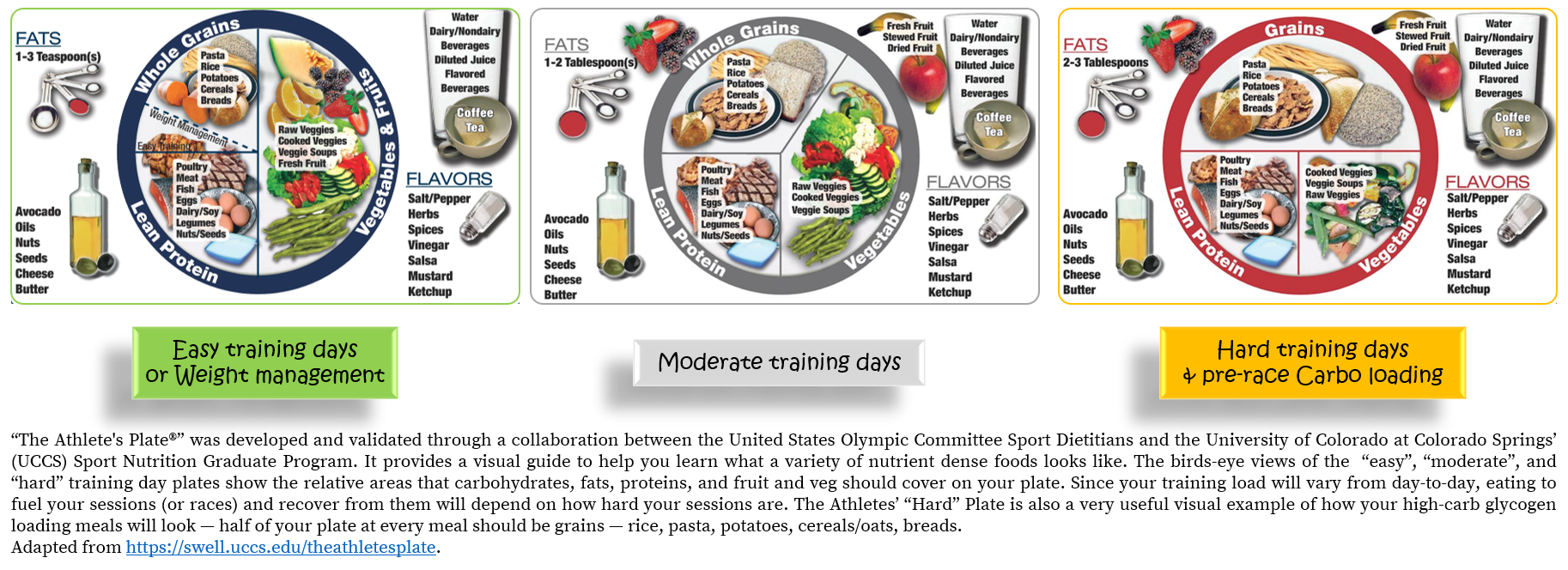 The athletes’ plates for muscle glycogen supercompensation for runners and obstacle course race athletes from Thomas Solomon.