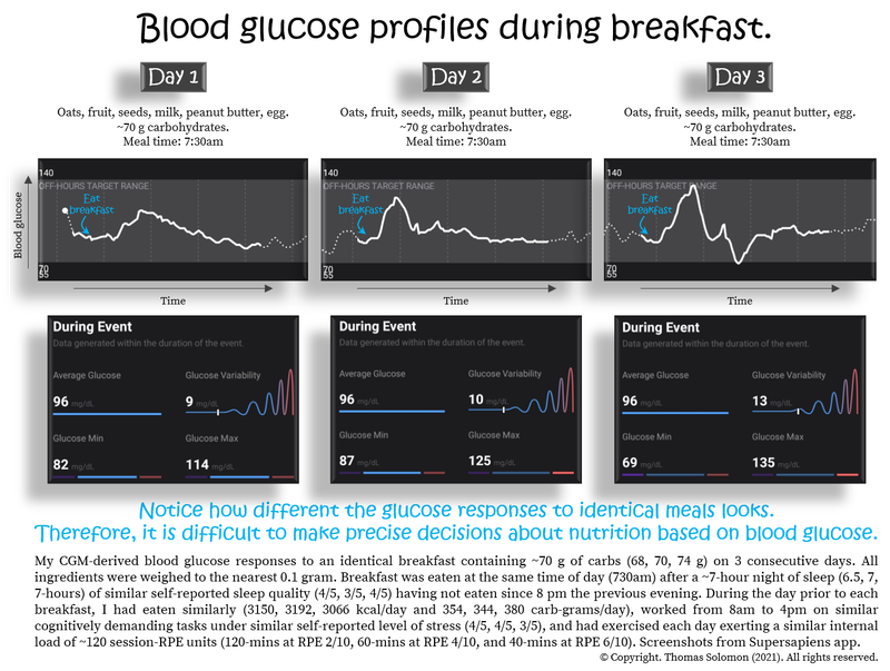 CGM - Continuous glucose monitoring for athletes, runners and OCR athletes from Thomas Solomon at Veohtu.