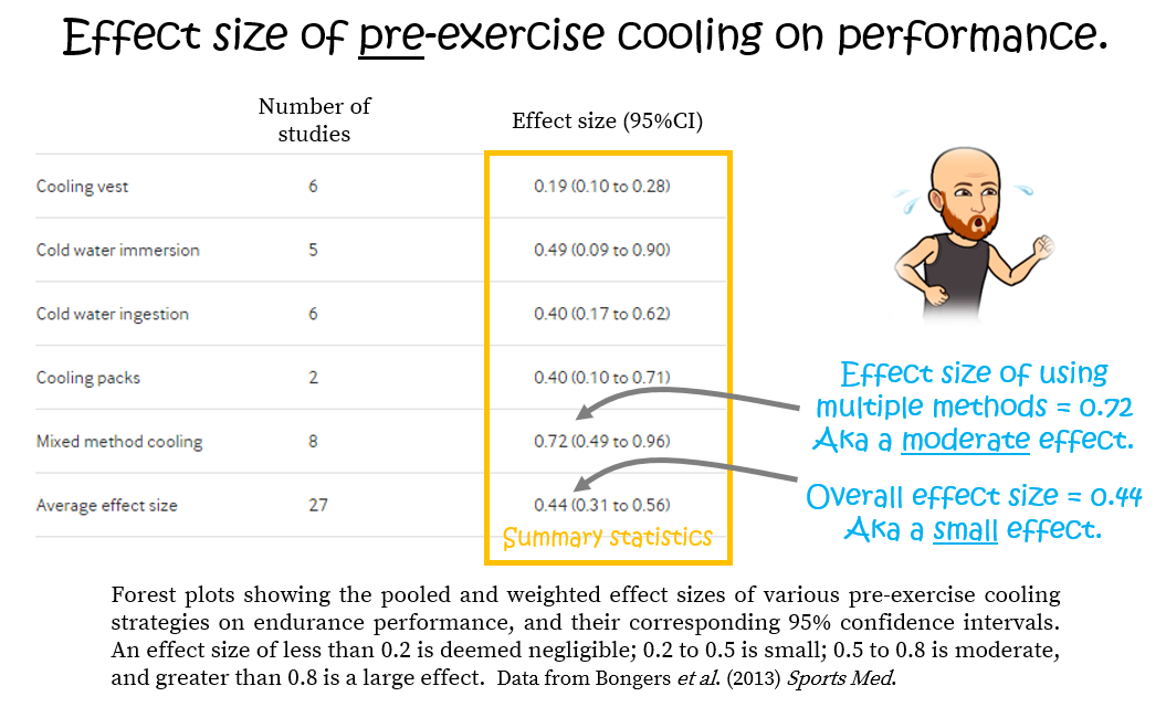Effect of pre-exercise cooling on exercise performance in the heat For runners and OCR athletes from Thomas Solomon at Veohtu