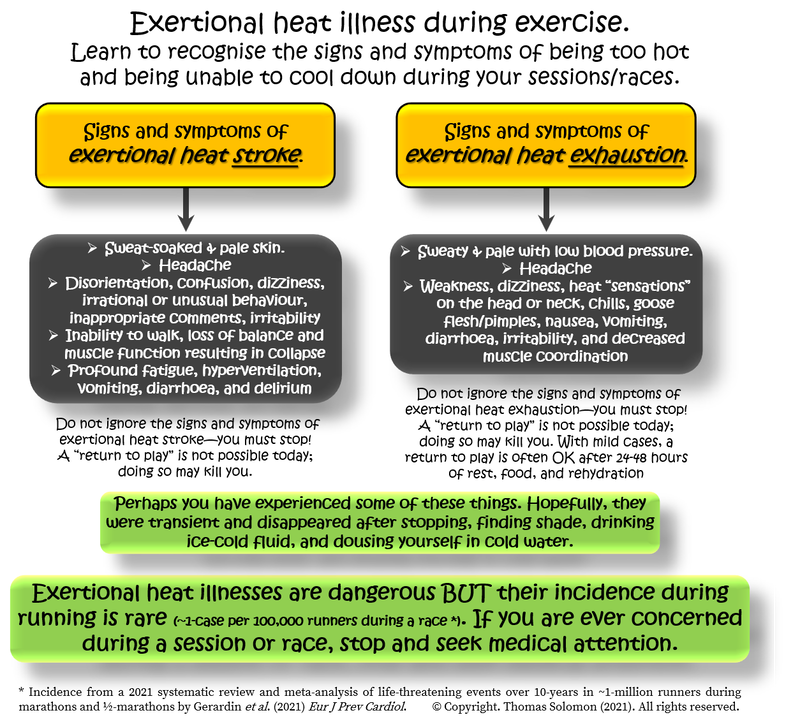 Exertional heat illness - heat stroke and heat exhaustion during exercise for runners and obstacle course race athletes from Thomas Solomon.