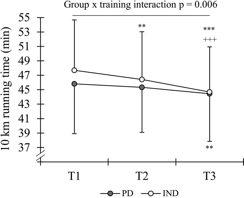 Individualised training plan for runners and obstacle course race athletes from Thomas Solomon.