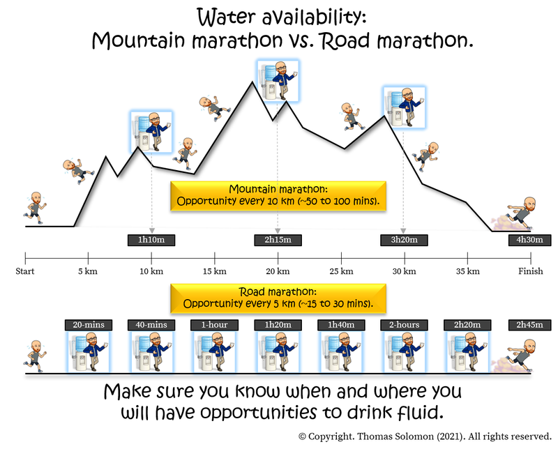 Opportunities to drink water and hydration during a race for runners and OCR athletes from Thomas Solomon at Veohtu