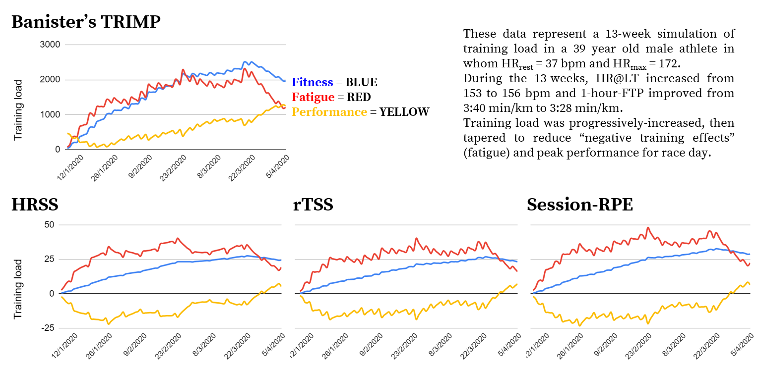 Training load for runners and obstacle course race athletes from Thomas Solomon.
